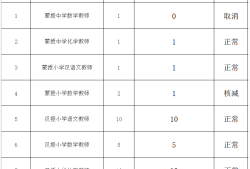 鄂爾多斯巖土工程師招聘鄂爾多斯巖土工程師招聘信息