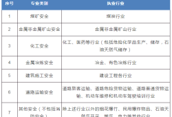 青島注冊安全工程師招聘青島市注冊安全工程師