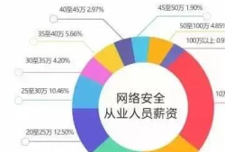 軟件安全工程師最好的工作軟件安全工程師工作內容