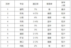 吉林一級(jí)建造師掛靠的簡(jiǎn)單介紹