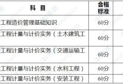 造價(jià)工程師成績(jī)標(biāo)準(zhǔn)是什么,造價(jià)工程師成績(jī)標(biāo)準(zhǔn)