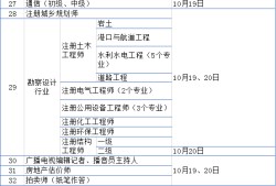 二級建造師報考專業對照表二級建造師報考專業對照表2020