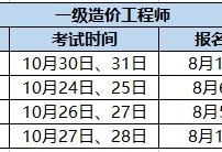 重慶一級(jí)造價(jià)工程師報(bào)名時(shí)間,重慶一級(jí)造價(jià)工程師哪里考