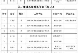 德州消防工程師,承德消防工程師培訓