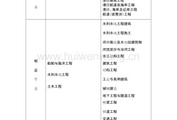 每年多少人報考巖土工程師,每年多少人報考巖土工程師證書