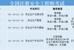 廣東有初級注冊安全工程師考試嗎,廣東初級注冊安全工程師報名時間2021