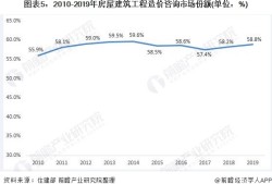 一級造價(jià)師的發(fā)展前景怎樣？