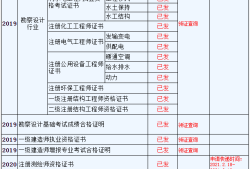 監理工程師好考嗎,土建監理工程師好考嗎