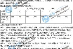 監理工程師筆試題型,監理工程師考試科目題型