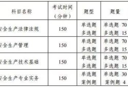 注冊安全工程師考試科目時間,注冊安全工程師考試科目時間表