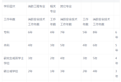 二級(jí)注冊(cè)消防工程師在哪兒報(bào)名,二級(jí)注冊(cè)消防工程師哪里報(bào)名