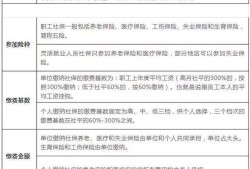 包含注冊結構工程師要求唯一社保的詞條