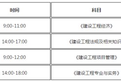 機(jī)電一級(jí)建造師課程,機(jī)電一級(jí)建造師課程內(nèi)容