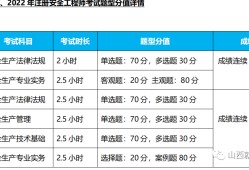 初級注冊安全工程師報考,初級注冊安全工程師報考條件及時間