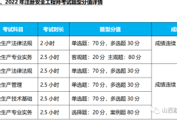 注冊(cè)安全工程師注冊(cè)網(wǎng)站,注冊(cè)安全工程師注冊(cè)網(wǎng)站密碼?