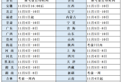 一級注冊消防工程師好不好考一級注冊消防工程師證難考嗎