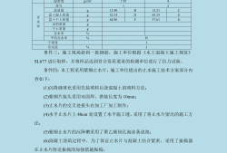 一級建造師真題及標準答案一級建造師真題題庫