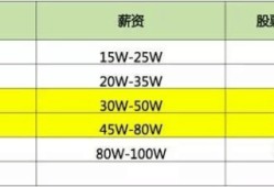 包含廣東火電鋼架結(jié)構(gòu)工程師待遇的詞條