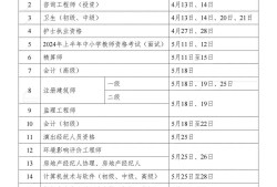 注冊一級建造工程師報考條件,注冊一級建造師考試條件