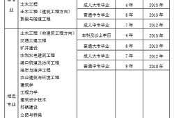 一級(jí)結(jié)構(gòu)工程師基礎(chǔ)考試科目報(bào)名一級(jí)結(jié)構(gòu)工程師報(bào)名要求