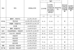 國資委公布94家建筑工程央企負責人年薪！