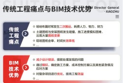 bim高級(jí)工程師年限要求bim高級(jí)工程師一年多少錢