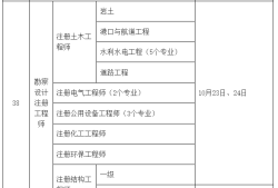 2022年二級注冊結構工程師考試時間2022年二級注冊結構工程師考試時間表