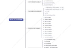 南京注冊安全工程師報名時間,南京注冊安全工程師培訓(xùn)機(jī)構(gòu)哪個好