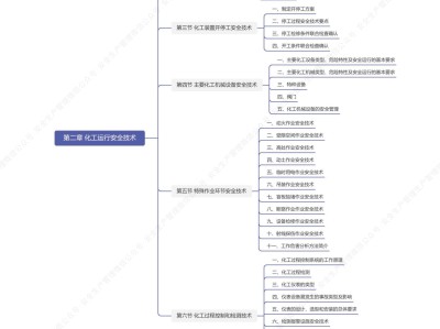 南京注冊(cè)安全工程師報(bào)名時(shí)間,南京注冊(cè)安全工程師培訓(xùn)機(jī)構(gòu)哪個(gè)好