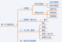 一級(jí)消防工程師考試大綱,2021一級(jí)消防工程師考試科目