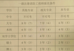 關于消防工程師掛靠風險的信息