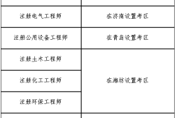 廣西巖土工程師哪里報名時間,廣西巖土工程勘察鉆探考試答案