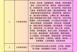 安全工程師報名費用,安全工程師證報名流程