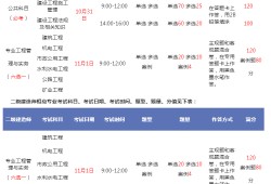 二級建造師考試題型及過關分數二級建造師題型分值