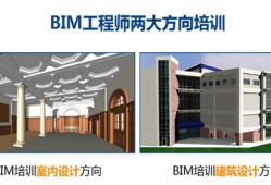 bim工程師證書可以包過嗎,bim工程師考試地點