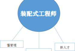 郵電bim裝配式借標(biāo)是真的嗎,郵電bim加裝配式工程師