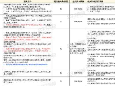 二級(jí)建造師市政模擬題,二級(jí)建造師市政模擬題及答案