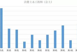 結構設計工程師是什么專業,結構設計工程師待遇