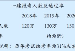 一級建造師上什么一級建造師什么時候發證書