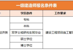 2019年一級建造師報名條件2019年一級建造師考試報名時間及報名指南