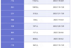 2013監理工程師名單2013年監理工程師案例分析真題答案