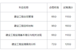 注冊(cè)安全工程師歷年考試真題及答案匯總,歷年注冊(cè)安全工程師合格標(biāo)準(zhǔn)