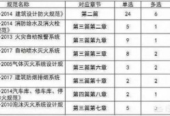 注冊消防工程師的小知識您知道哪些？