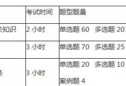 二建考試科目及相關報考要求？