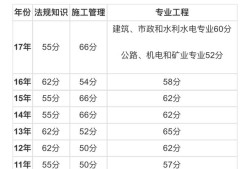 二建管理多少分過？