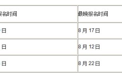 巖土工程師哪個省份待遇高,施工單位可以考巖土工程師嗎