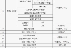 二級建造師需要什么條件注冊二級建造師需要什么條件