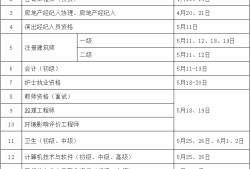 每年一級建造師報名時間每年的一級建造師考試報名時間