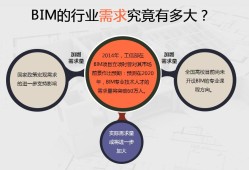 bim工程師主要工作是什么?,bim工程師真實職位