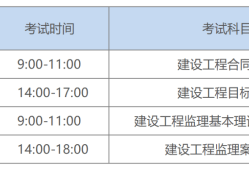 監理工程師考試科目,安全監理工程師考試科目